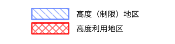 高度利用